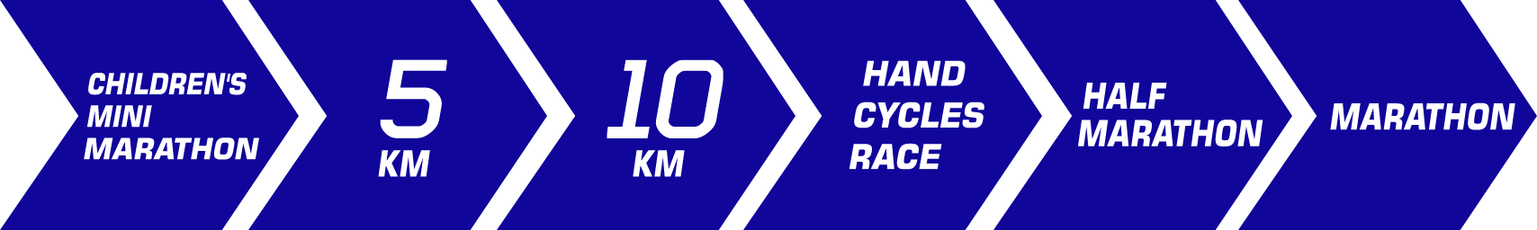 Race routes: Marathon, half marathon, hand bike race, 10 kilometers, 5 kilometers and children's mini marathon