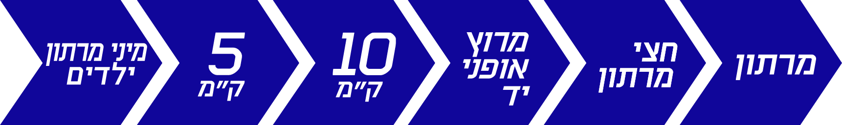 מסלולי המרוץ: מרתון, חצי מרתון, מרוץ אופני יד, 10 קילומטר, 5 קילומטר ומיני מרתון ילדים